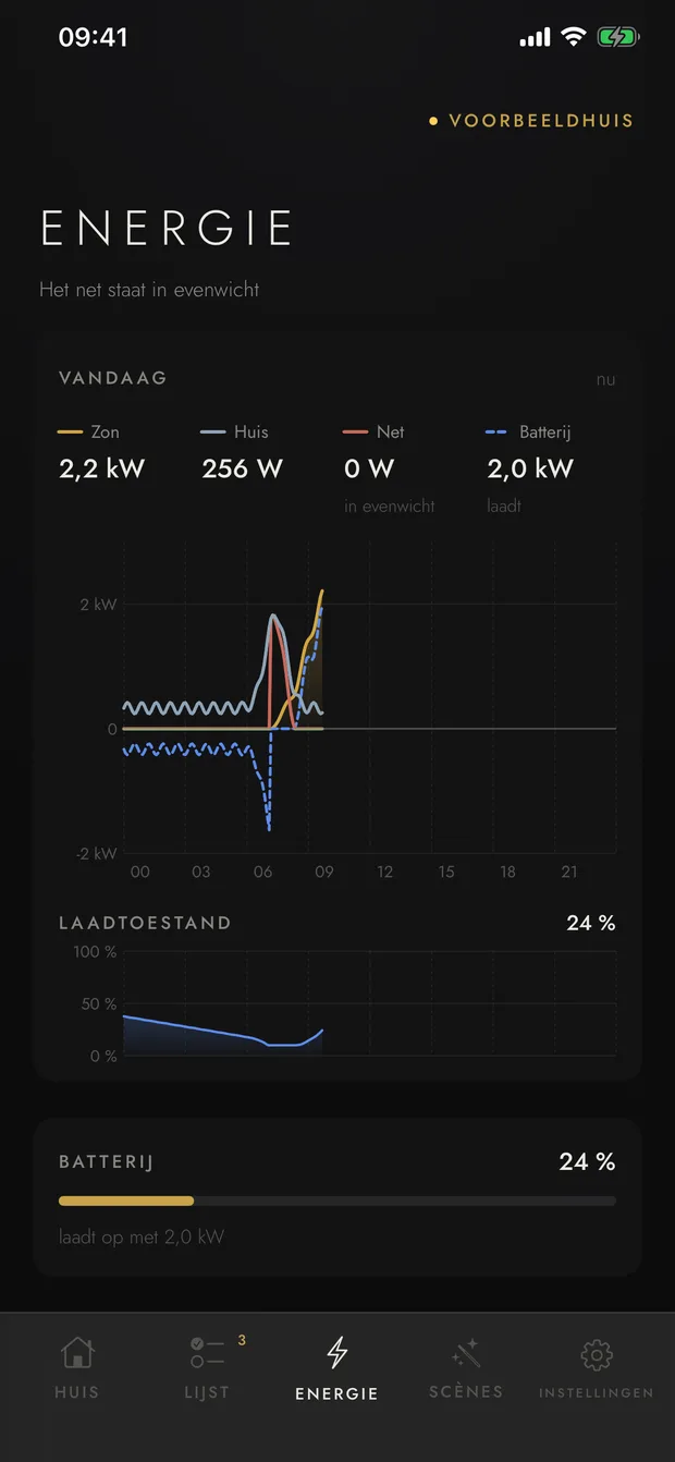 Het Energie-scherm van de Lenou-app met de dagcurve van zon, huis, net en batterij, en de laadtoestand eronder.